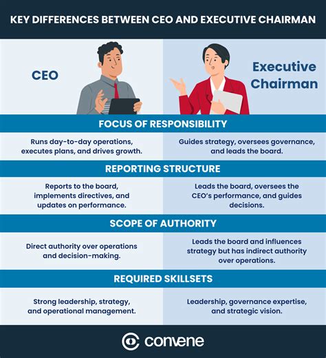 CHAIRMAN OF THE BOARD AND CEO’S MESSAGE .